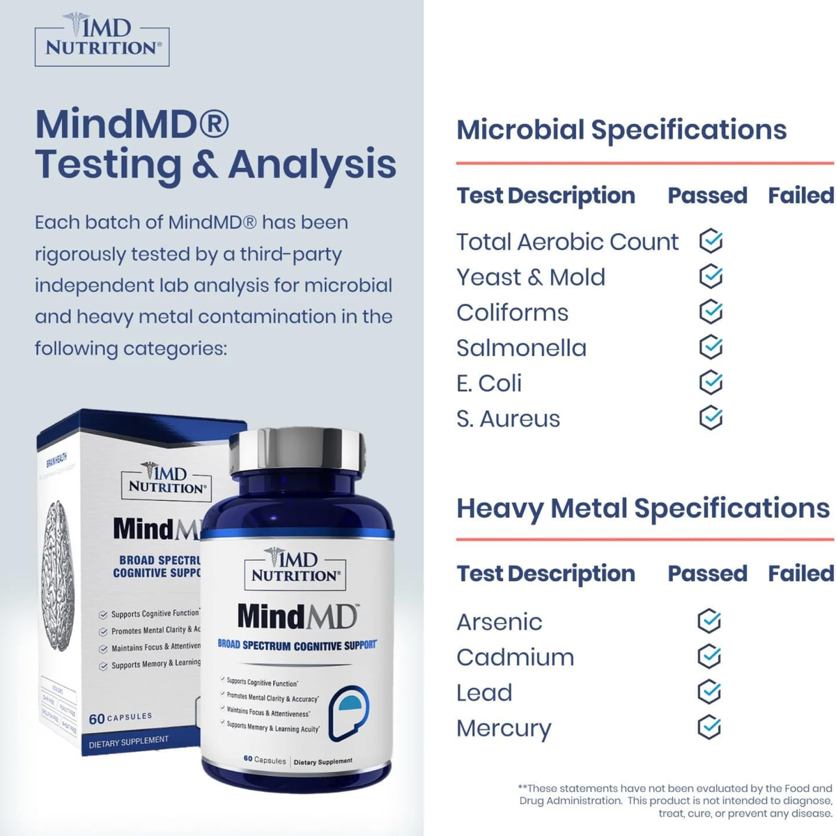 1MD Nutrition MindMD Brain Health, Memory & Focus Support – 60 Capsules
