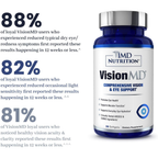1MD Nutrition VisionMD Eye Vitamin CARMIS – 90 Softgels (3-Pack)