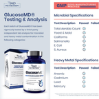 1MD Nutrition GlucoseMD Blood Sugar & Metabolic Support – 60 Capsules