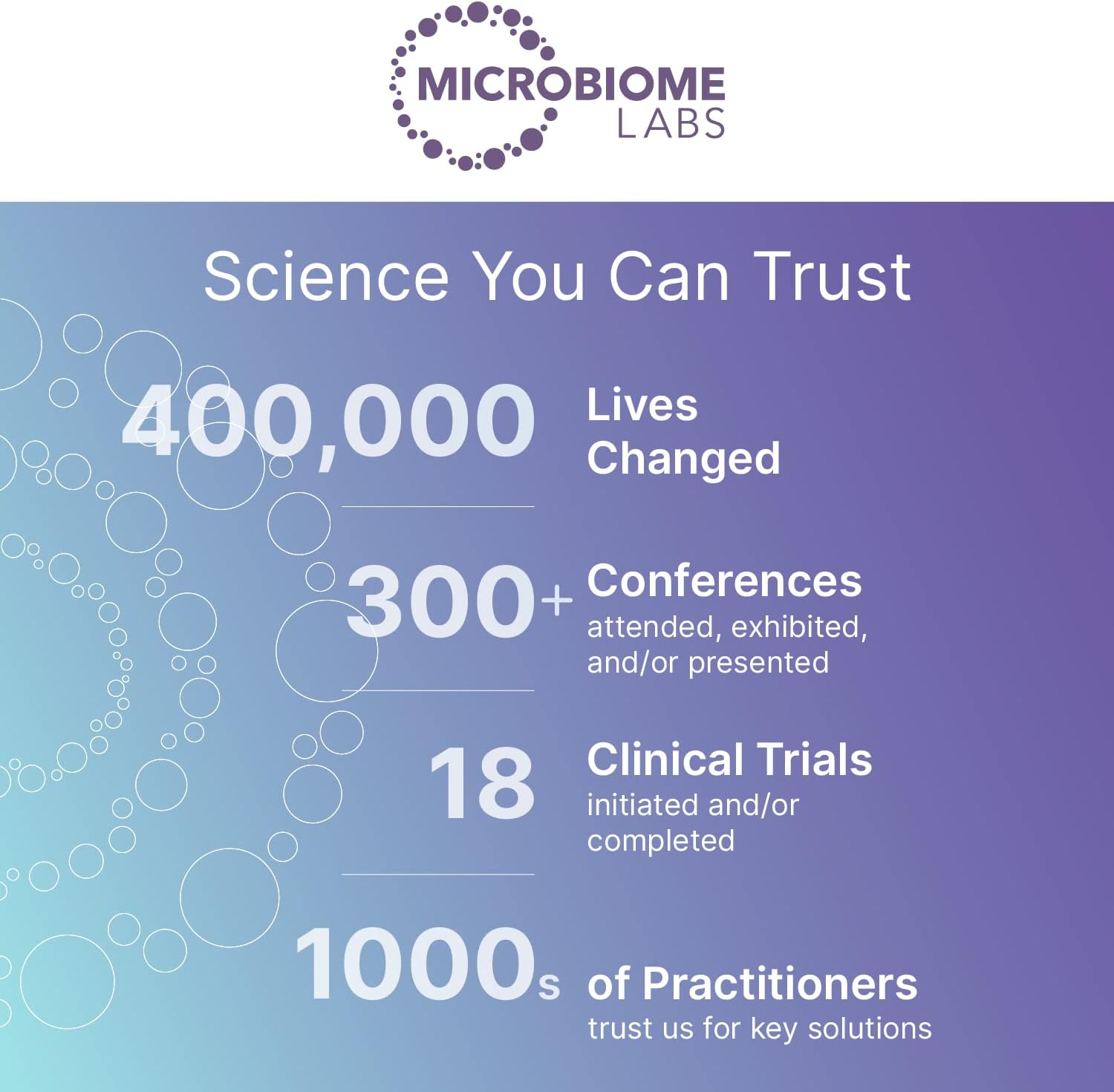 Microbiome Labs MegaSporeBiotic Probiotic Supplement