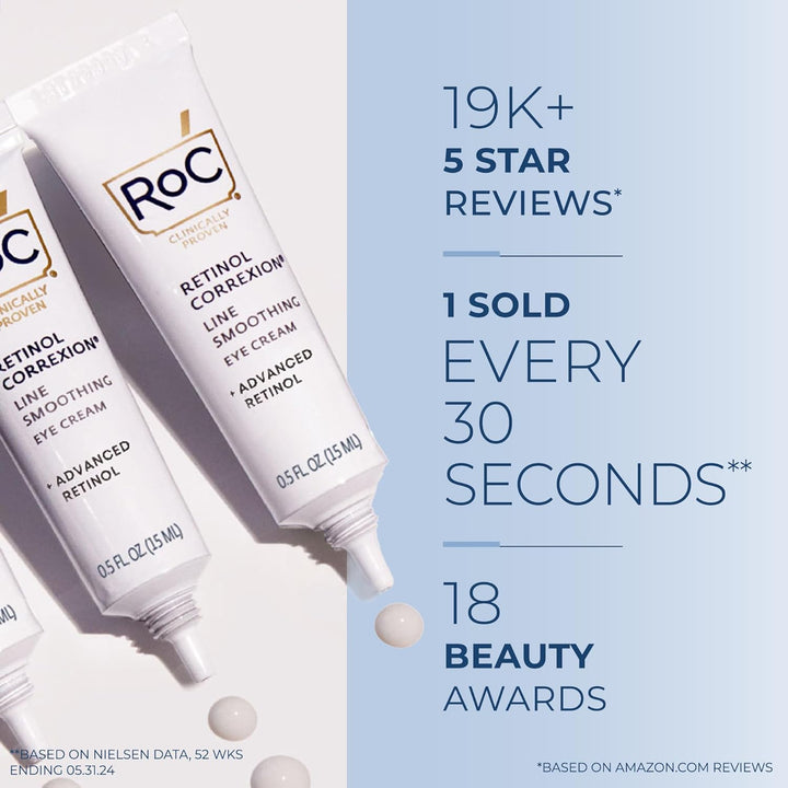 RoC Retinol Correxion Under Eye Cream for Dark Circles & Puffiness