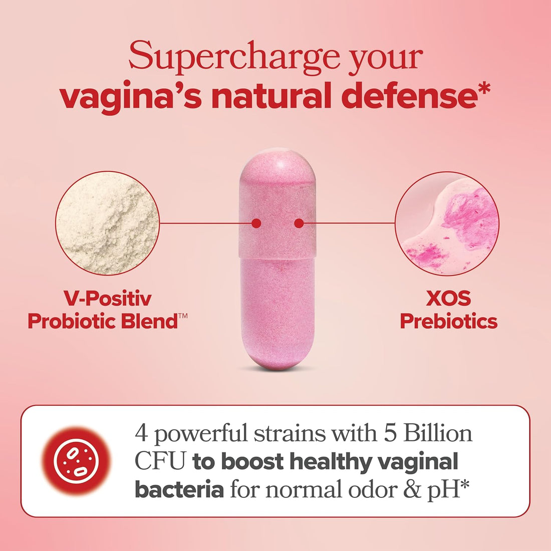 URO Vaginal Probiotics with Prebiotics – For Vaginal & Urinary Health